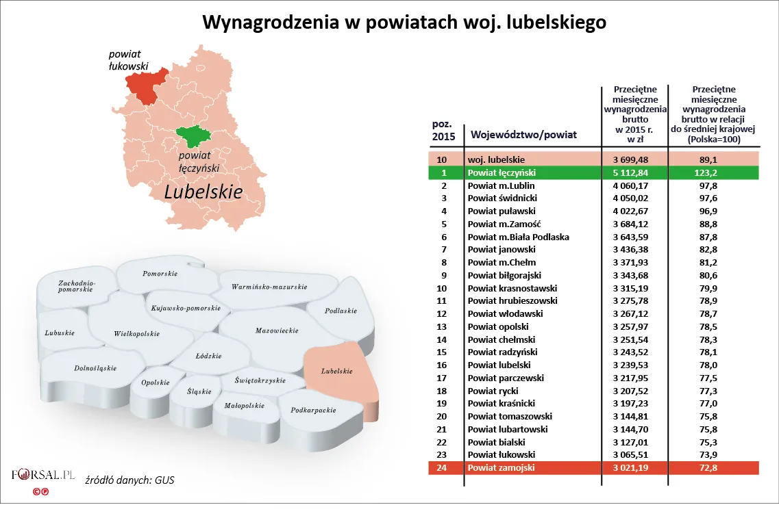 10. Wynagrodzenia w powiatach woj. lubelskiego w 2015 r.