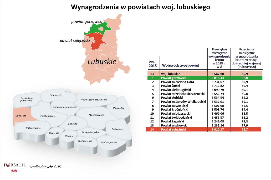 13. Wynagrodzenia w powiatach woj. lubuskiego w 2015 r.