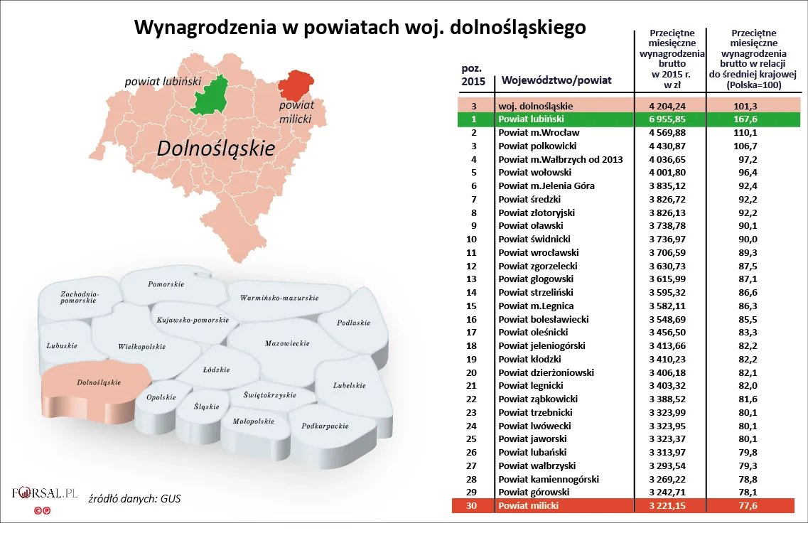 3. Wynagrodzenia w powiatach woj. dolnośląskiego w 2015 r.