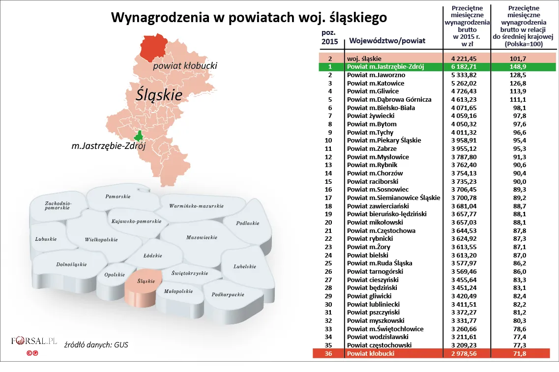 2. Wynagrodzenia w powiatach woj. śląskiego w 2015 r.
