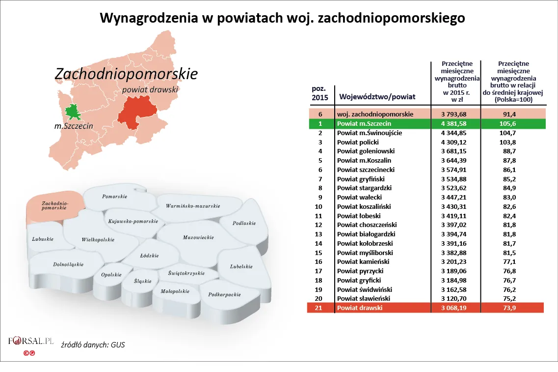 6. Wynagrodzenia w powiatach woj. zachodniopomorskiego w 2015 r.