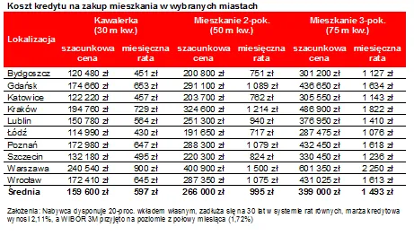 2703536-koszt-kredytu-na-zakup-mieszkania.png