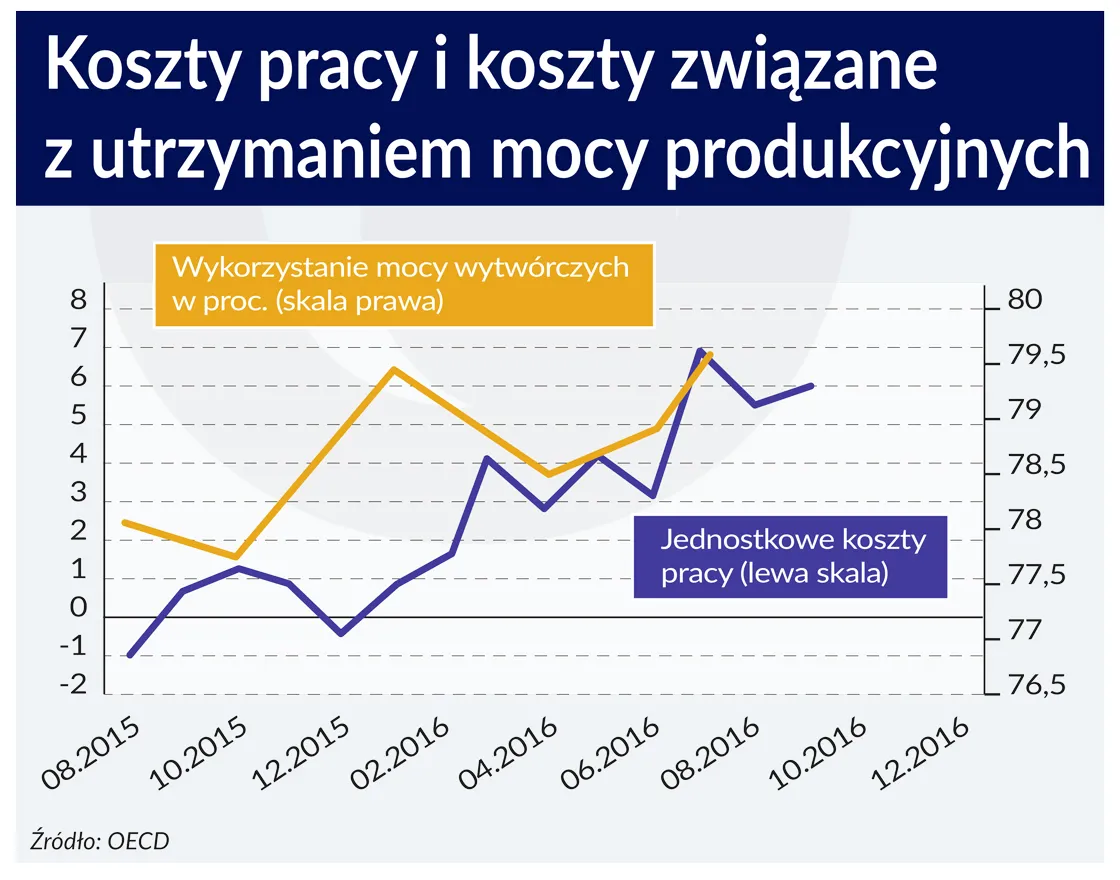 2715620-koszty-pracy-i-koszty-produkcji.jpg