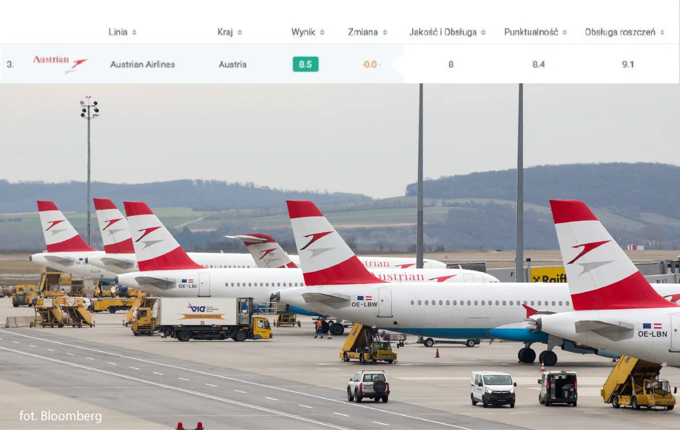 2724777-ranking-linii-lotniczych-airhelp.jpg