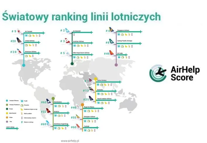 2725066-ranking-linii-lotniczych-airhelp.jpg
