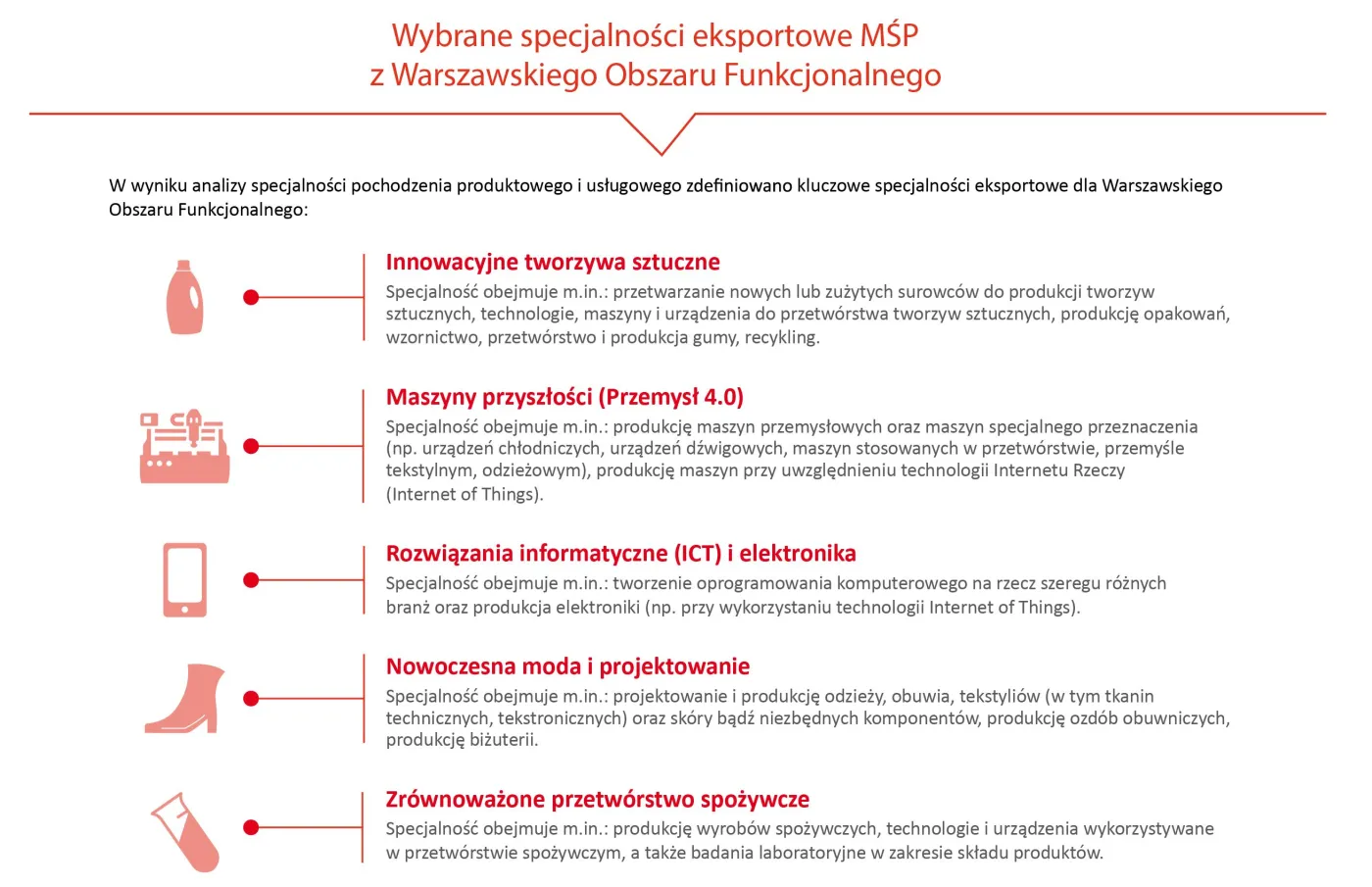 2734104-wybrane-specjalnosci-eksportowe.jpg