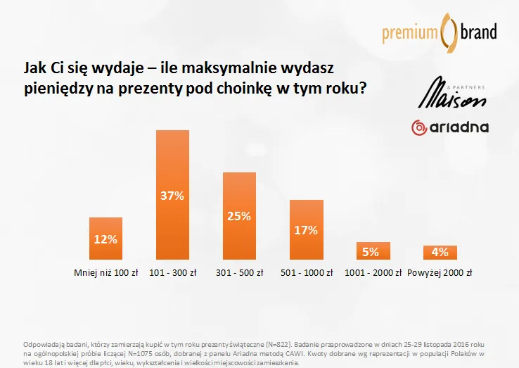 2743654-kwota-przeznaczona-na-swiateczne.png