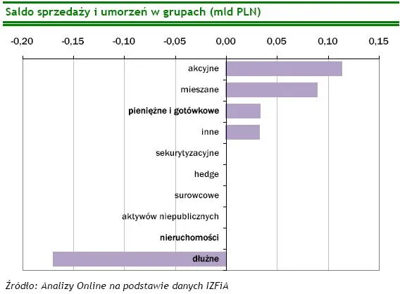 saldo_sprzedazy_i_umorzen_w_grupach_77534.jpg