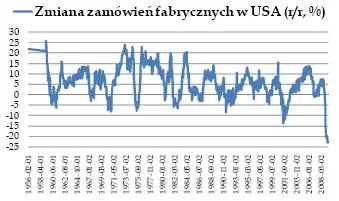 Będzie głowa z ramionami w USA