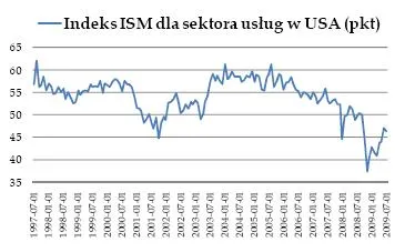 WIG trzeci dzień na minusie