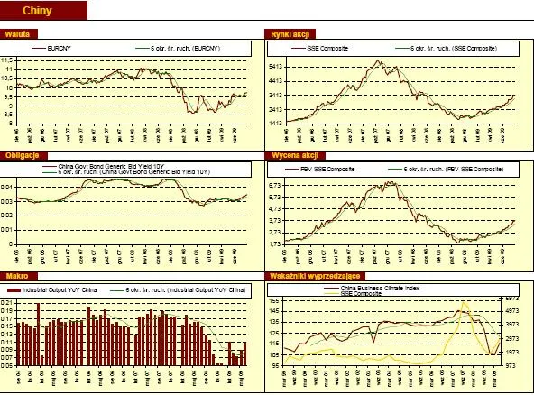 Na rynek zaczyna powoli wracać optymizm