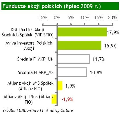 fundusze_akcji_polskich_lipiec_2009_92313.jpg
