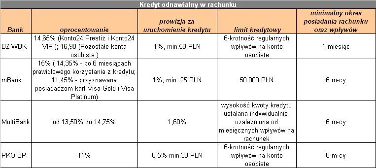kredyt_odnawialny_w_rachunku_cz_1_95176.jpg