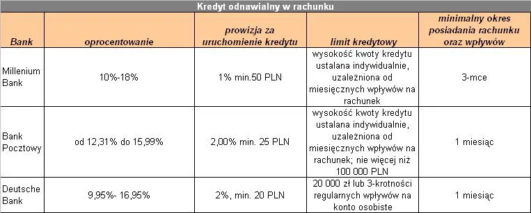 kredyt_odnawialny_w_rachunku_cz_2_95182.jpg