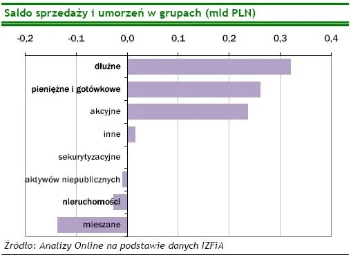 saldo_sprzedazy_i_umorzen_w_grupach_96476.jpg