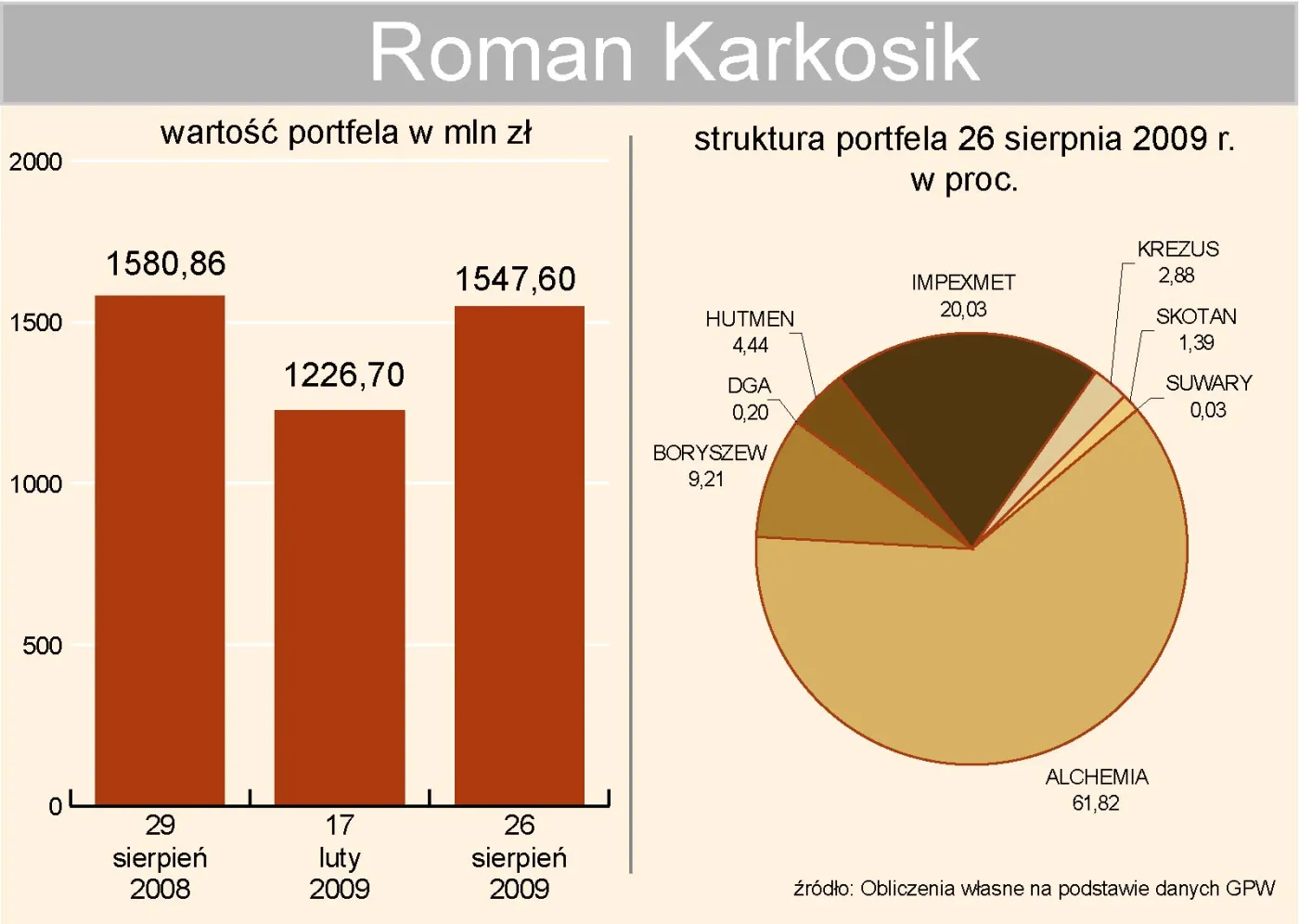 roman_karkosik_portfel_inwestycyjny_98273.jpg
