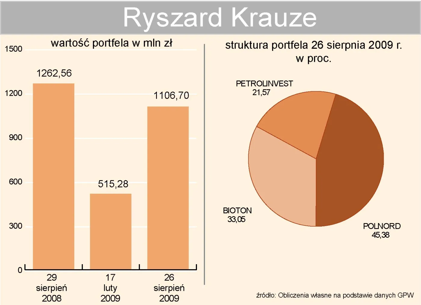 ryszard_krauze_portfel_inwestycyjny_98280.jpg