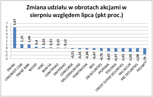 zmiana_udzialu_w_obrotach_akcjami_102326.png