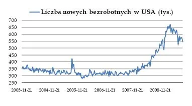 liczba_nowych_bezrobotnych_w_usa_105071.jpg