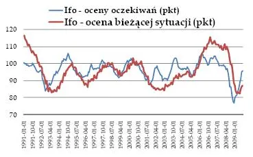Tegoroczny szczyt wciąż blisko