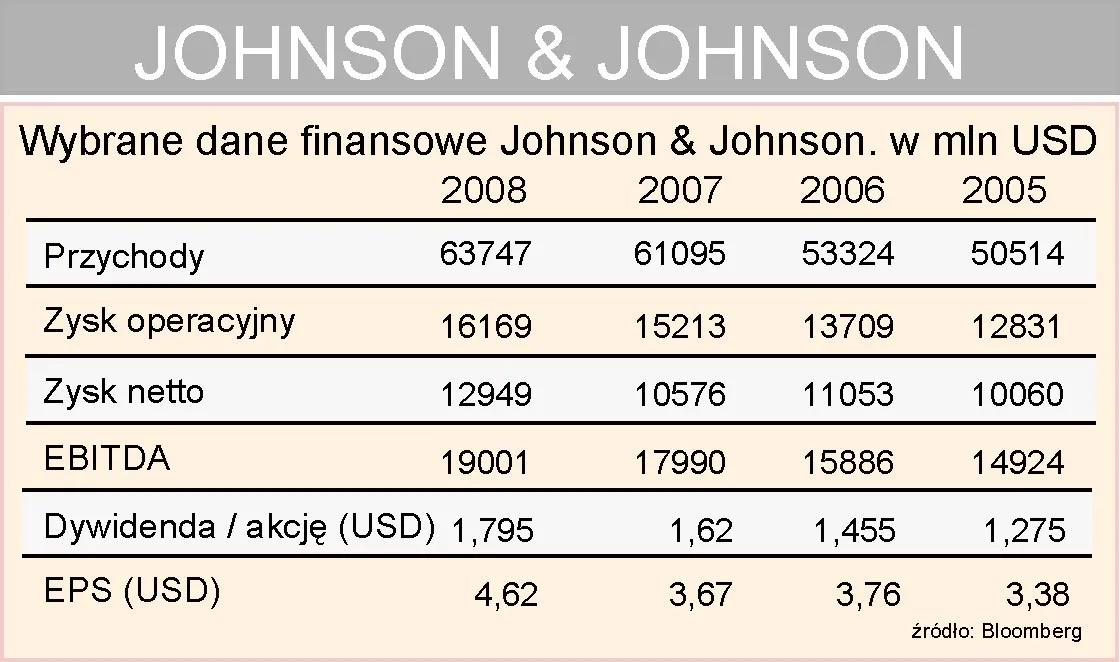 wyniki_finansowe_johnson_johnson_150534.jpg