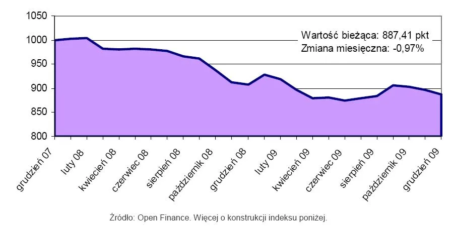 indeks_cen_mieszkan_open_finance_152378.jpg