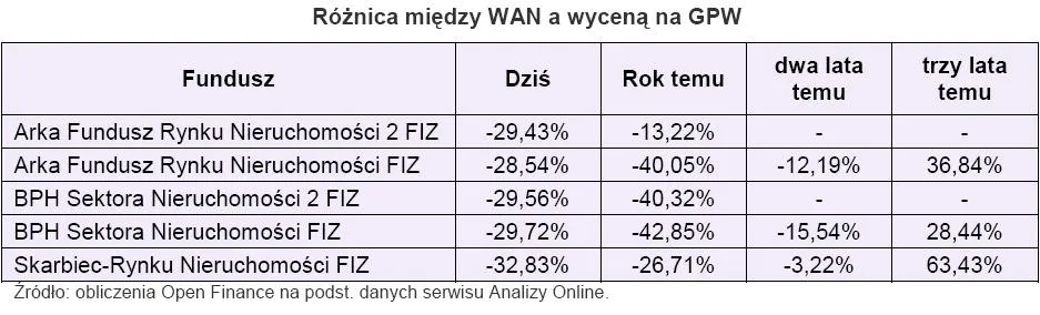 roznica_miedzy_wan_a_wycena_na_gpw_159710.jpg