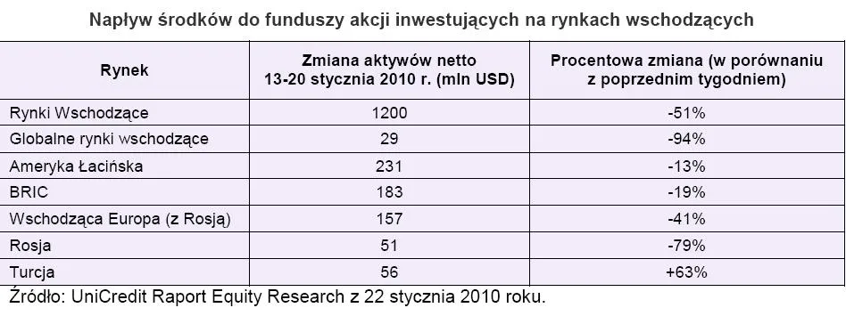 naplyw_srodkow_do_funduszy_akcji_inwestujacych_na_rynkach_wschodzacych_160345.jpg
