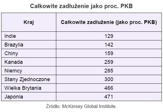 calkowite_zadluzenie_jako_proc_pkb_168367.jpg