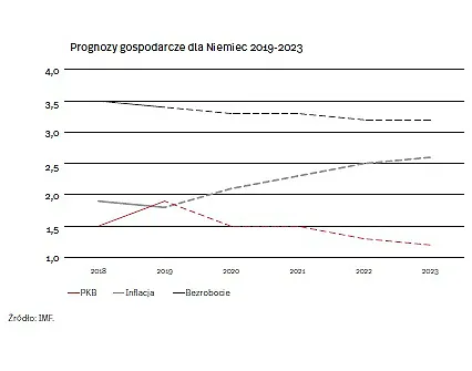 4165003-prognozy-gospodarcze-dla-niemiec.jpg