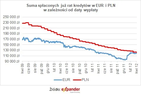 4178788-suma-splaconych-juz-rat-kredytow.png