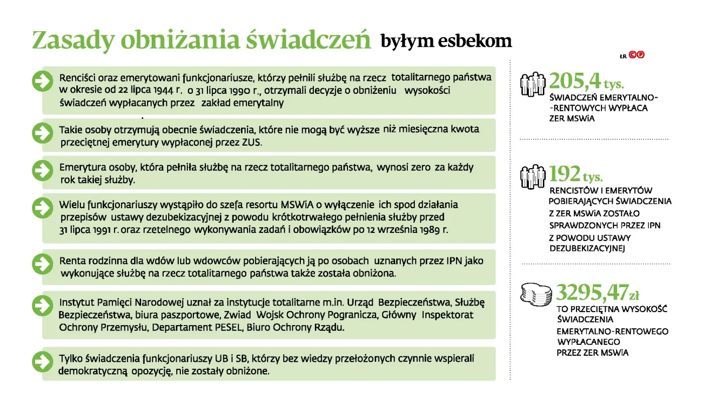 Wyższa emerytura po dezubekizacji? Byli esbecy czekają na wyroki, archiwiści IPN się mylą