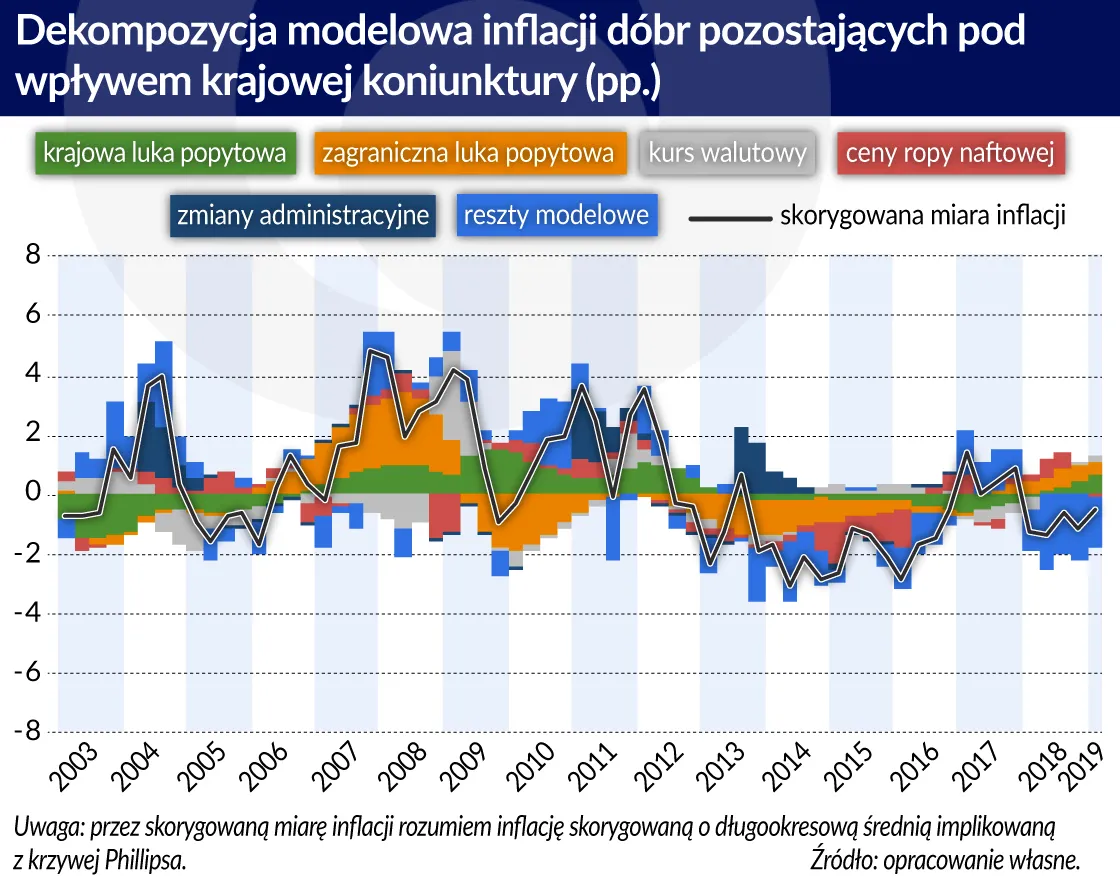 4228045-dekompozycja-inflacji-dobr-pozost.jpg