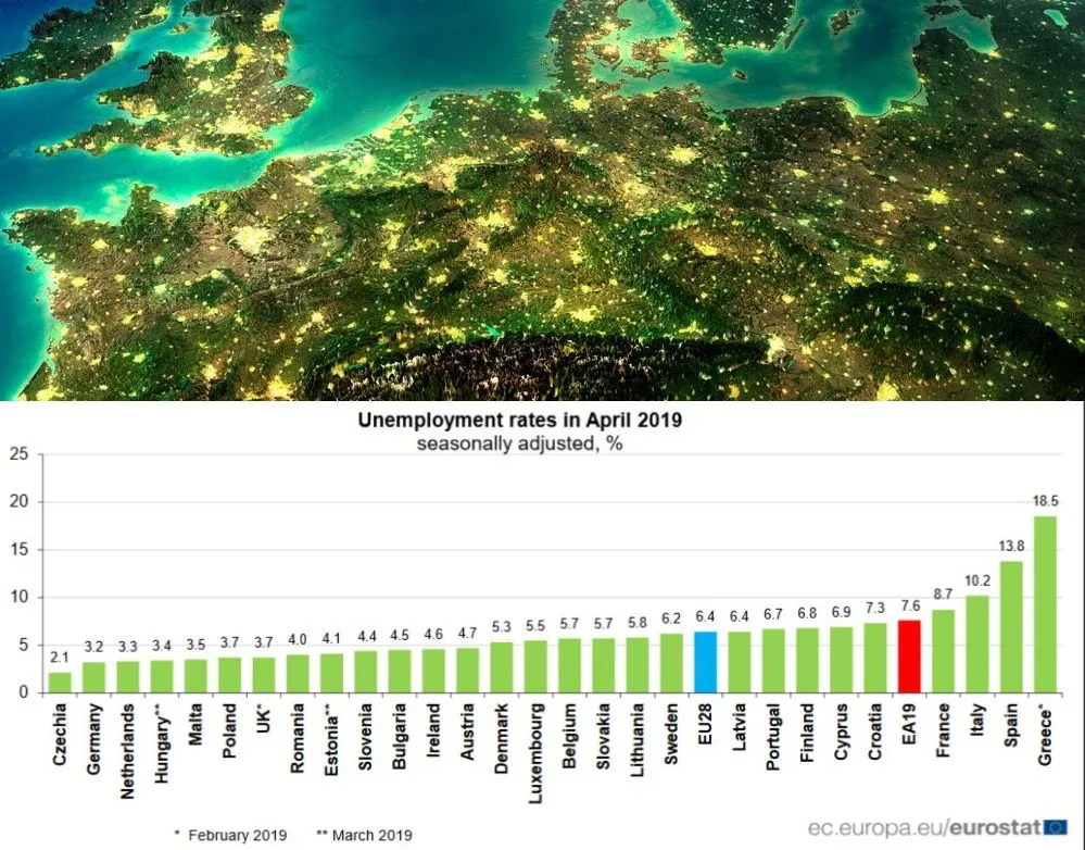 Polska wśród krajów o najniższym bezrobociu w UE [DANE EUROSTATU]