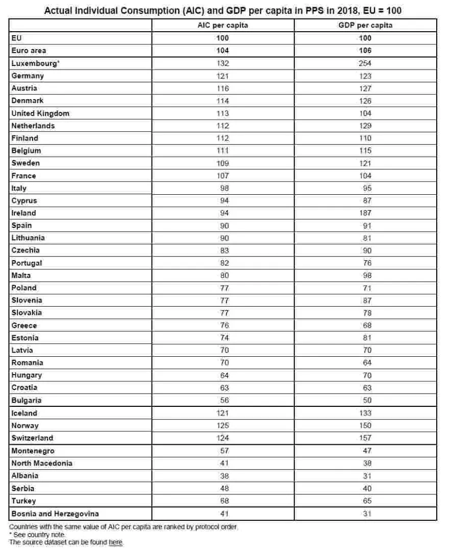 4248540-konsumpcja-i-pkp-per-capita-w-pps.jpg