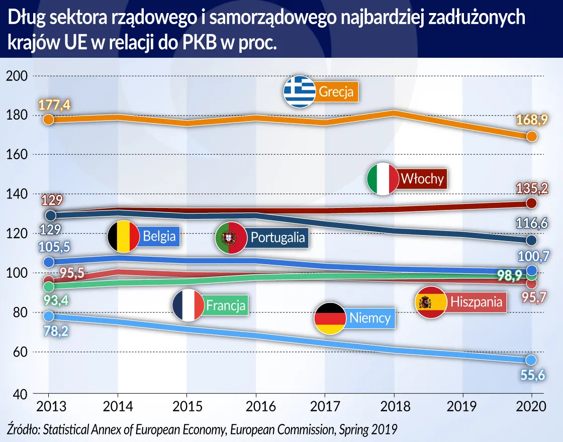 Włoski dług, europejski problem. "Konstrukcja strefy euro jest wadliwa"