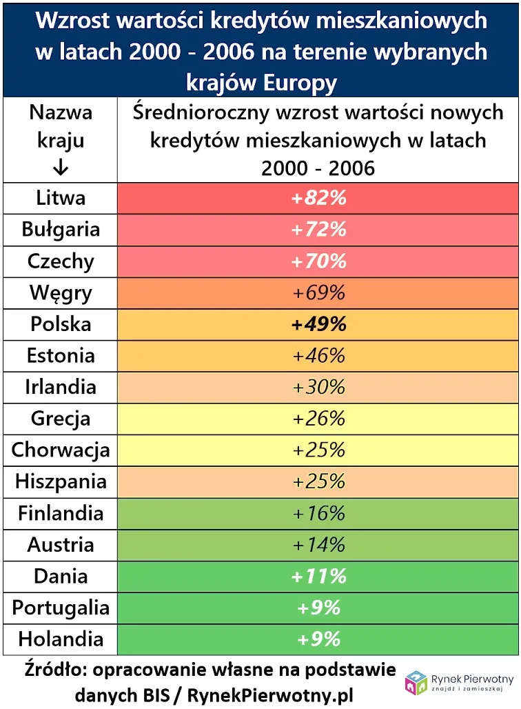 4256412-wartosc-kredytow-mieszkaniowych.jpg