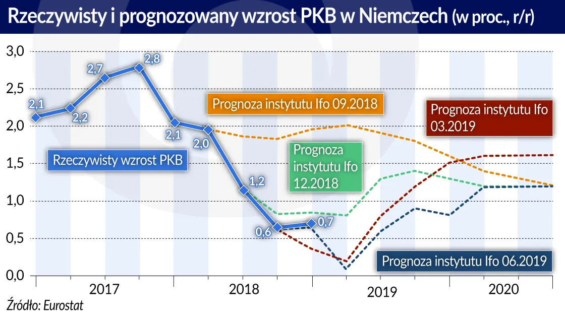 4257251-rzeczywisty-i-prognozowany-wzrost.jpg
