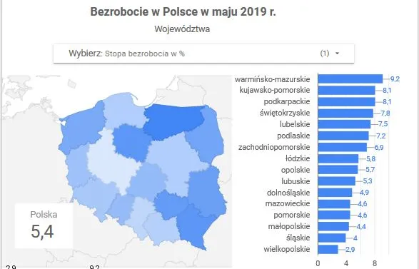 Mapa polskiego bezrobocia. W niektórych powiatach bez pracy wciąż jest co czwarty mieszkaniec