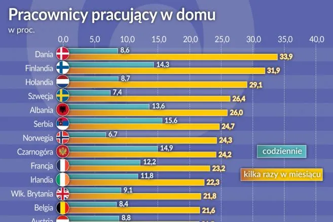 Telepraca na odsiecz środowisku