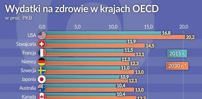 Zdrowie będzie jeszcze cenniejsze