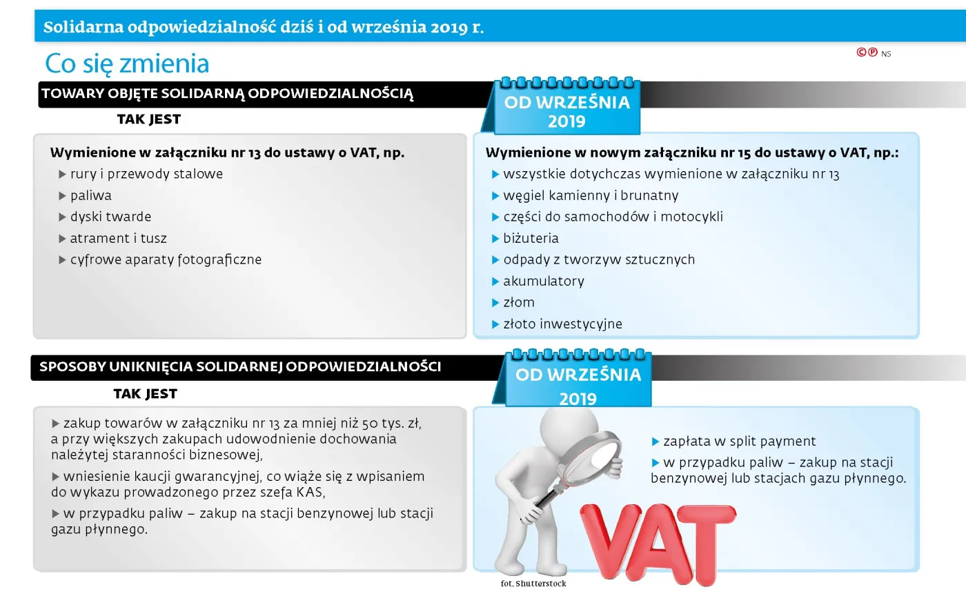 Przedsiębiorca odpowie za nierozliczony VAT razem ze sprzedawcą
