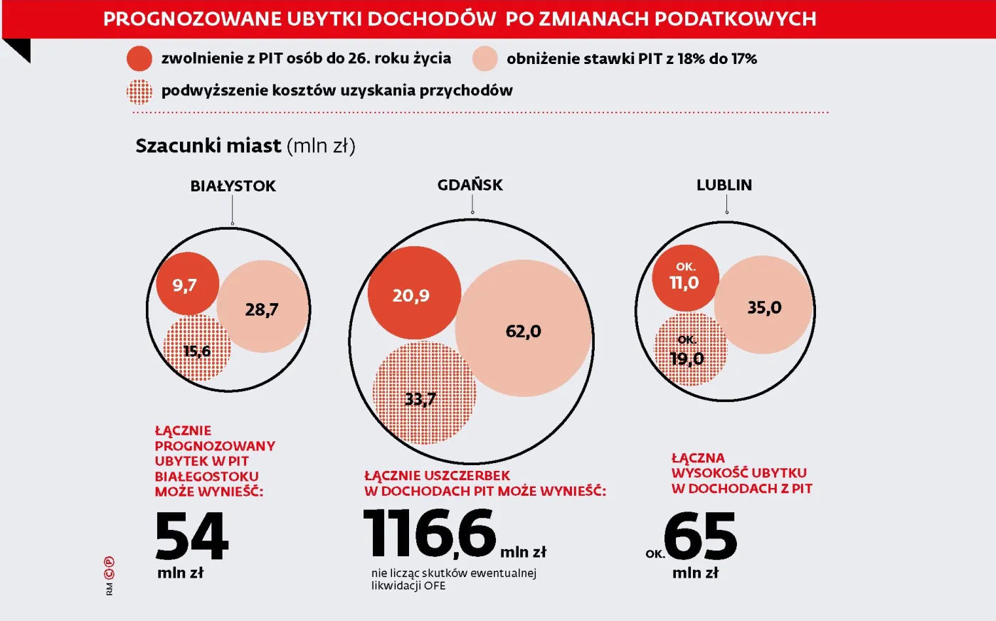 Samorządy zaczęły ciąć wydatki przez fiskusa. Za konflikt z rządem zapłacą mieszkańcy