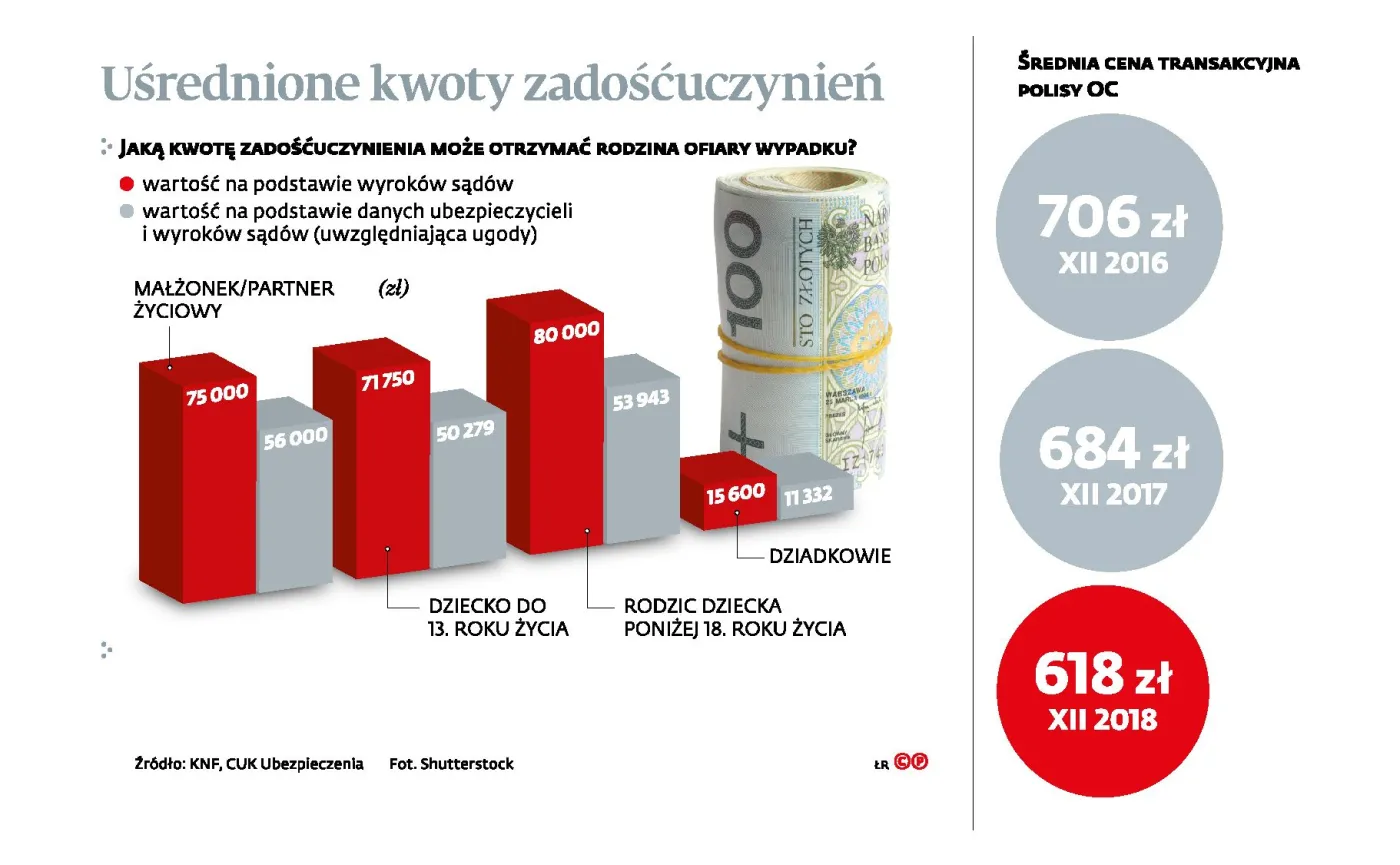 Krzywda bywa wieczna. O zadośćuczynienie można wystąpić po kilkunastu latach