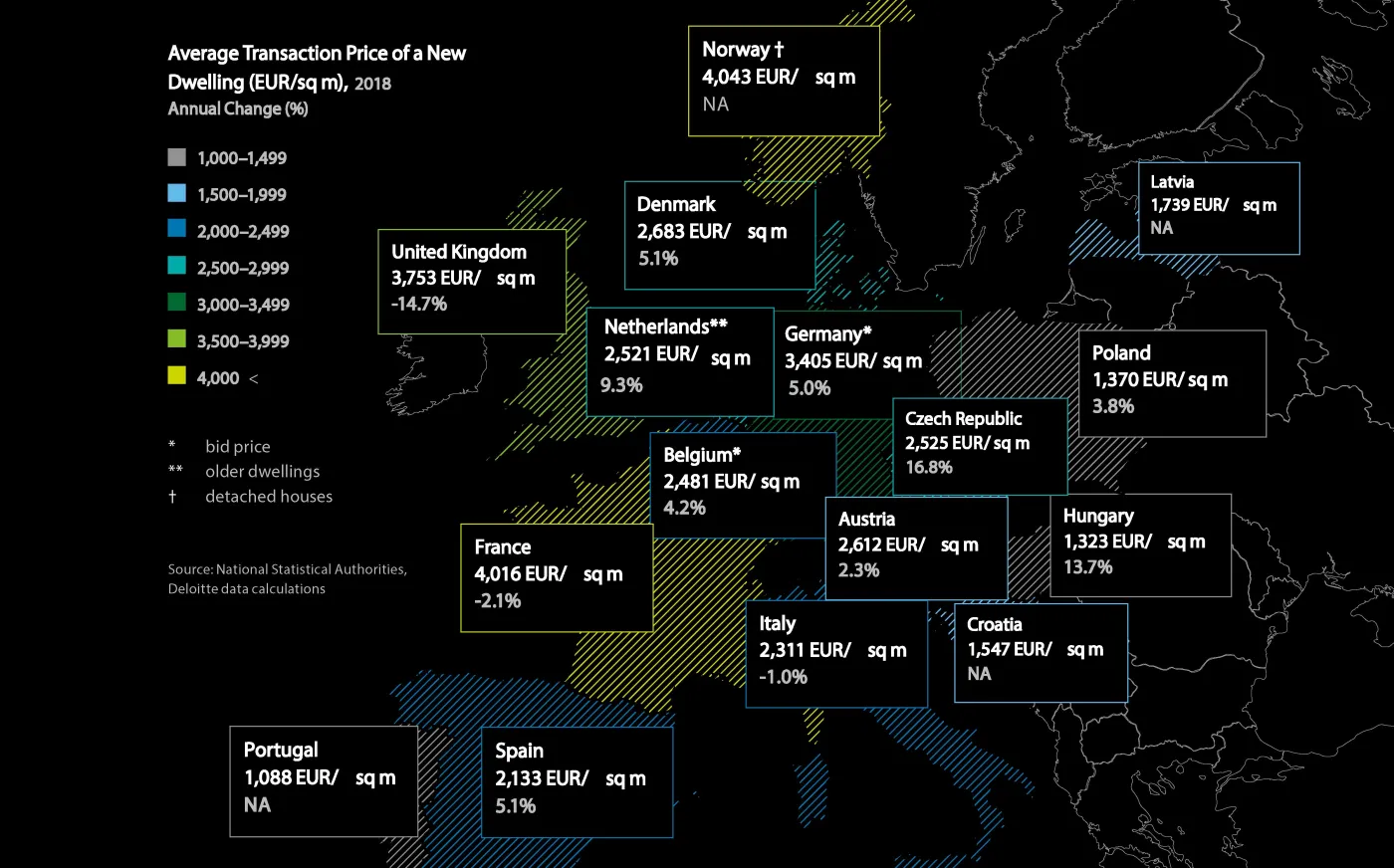 W Polsce buduje się rekordowo dużo mieszkań w skali Europy Środkowej. To wciąż mało [RAPORT]