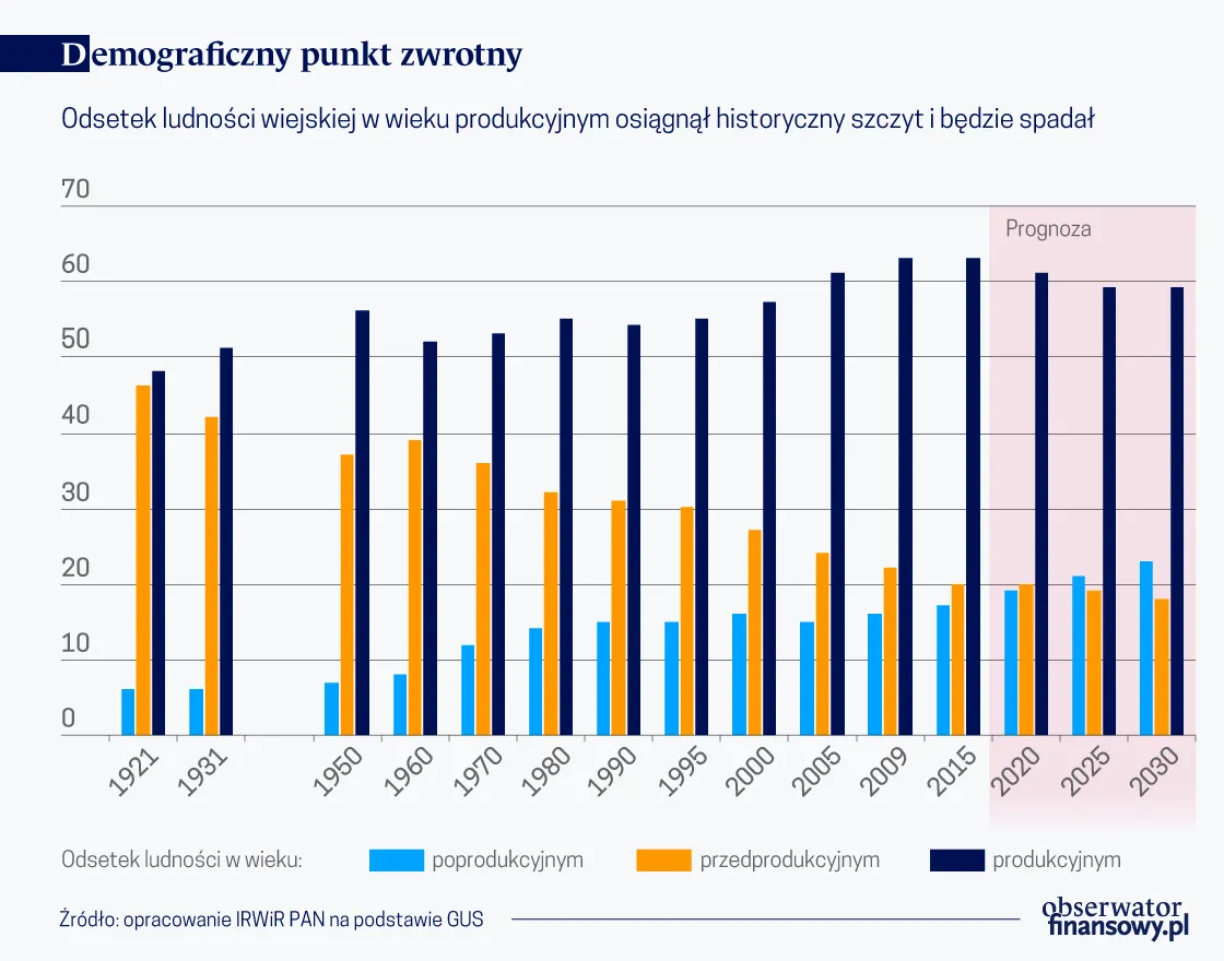 4328124-demograficzny-punkt-zwrotny-wies.png