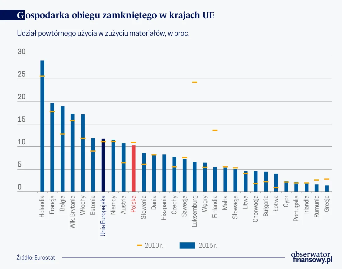 Gospodarki obiegu niezbyt zamkniętego
