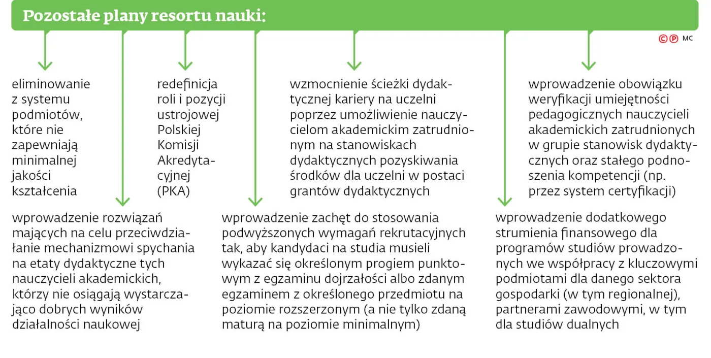 Wysokość stypendiów będzie zależała od kierunku studiów