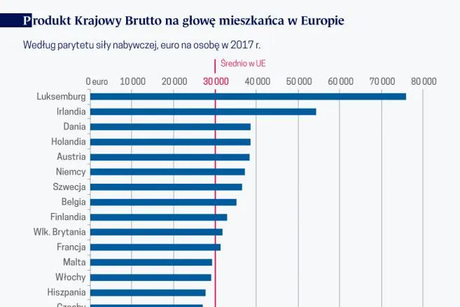 Europa bardzo wielu prędkości