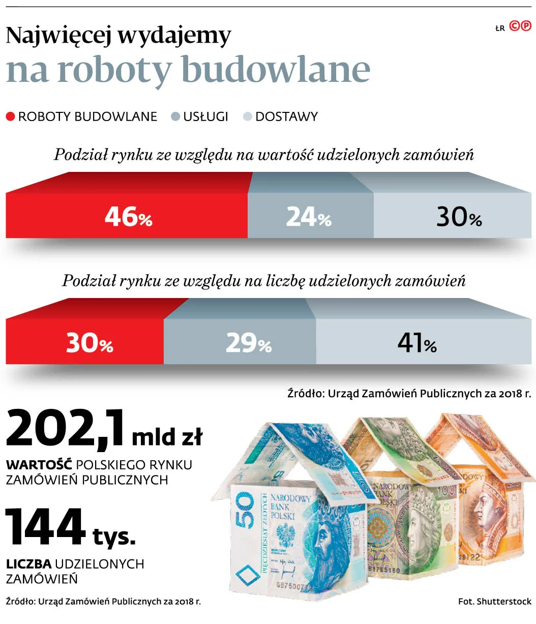 4371567-u91e46-graf-20b6-20najwiecej-20wydajemy-20na-20roboty-20budowlane-20-p.jpg